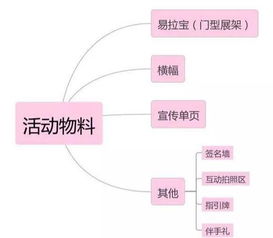 如何策划一场成功漂亮的活动——集派公关工程管理服务指南