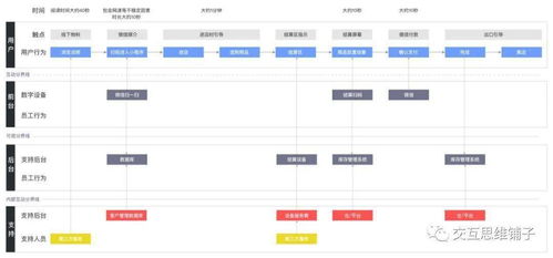 服务蓝图 项目策划与公关服务的战略罗盘