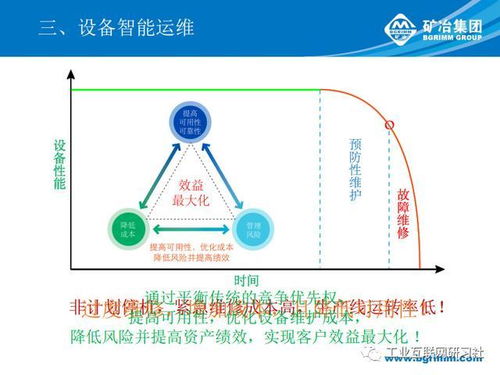 智能选矿厂架构设计与建设路径 项目策划与公关服务指南