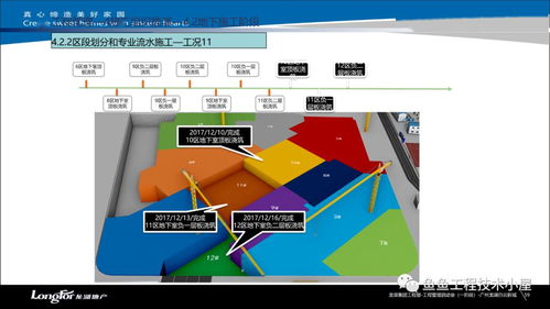 项目技术策划与工程管理服务 确保项目成功的关键