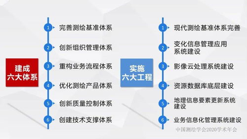 年会专题 李爱勤 浙江省新型基础测绘与公共服务体系建设实践与探索
