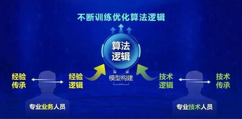 2021与 零 同行 零点有数持续发力,赋能城市治理与政务服务