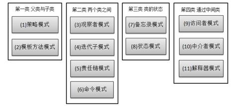 深入解析工厂与设计模式 项目策划中的高效工具