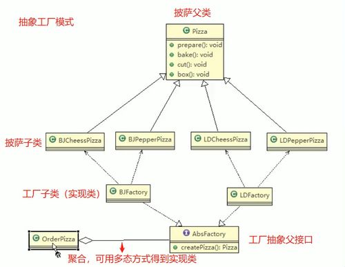 设计模式之工厂模式在项目策划与公关服务中的应用