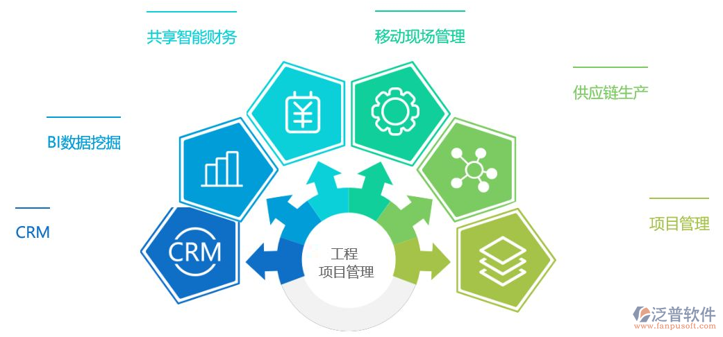 弱电工程售后服务管理软件项目策划与公关服务方案
