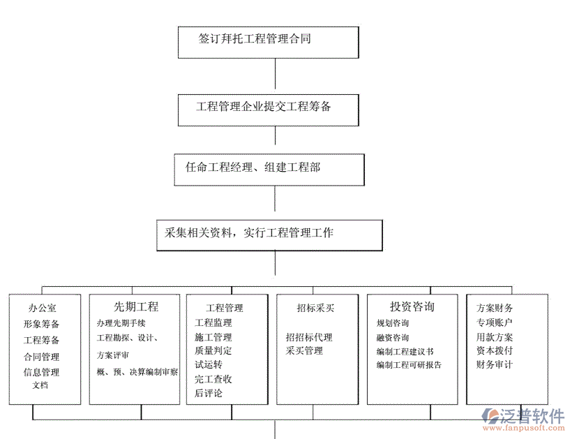 工程中心项目管理的数字化引擎 融合策划智慧与公关服务的战略实践