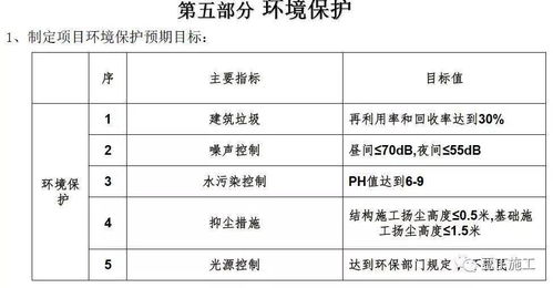 超详细的住宅楼工程项目管理策划汇报 学学如何面面俱到